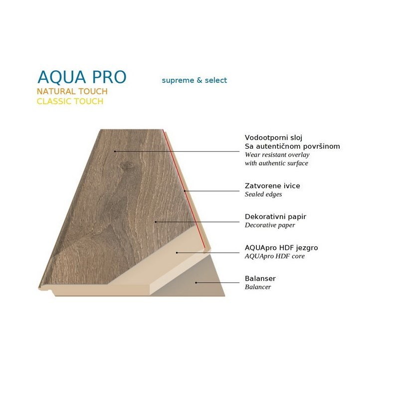 AquaproNaturalTouch