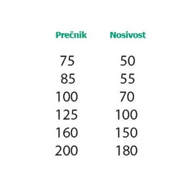 nosivosttocka